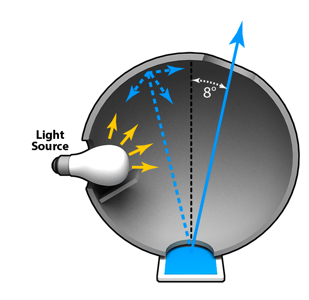 21. 測色計のジオメトリ（光学幾何条件）
